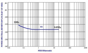 r1 seismometer noise